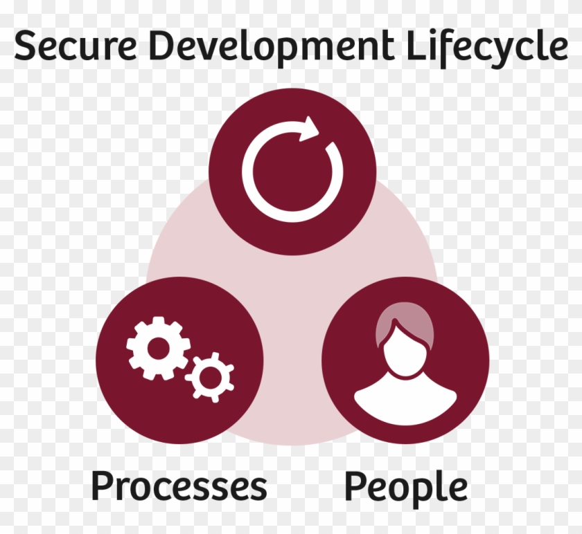 Cybersecurity At Siemens Healthineers - Expedia Clipart