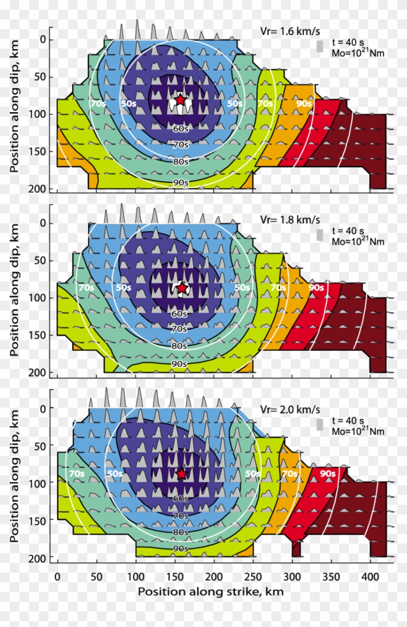 Comparison Of Sub‐fault Source Function Centroid Time - Circle Clipart