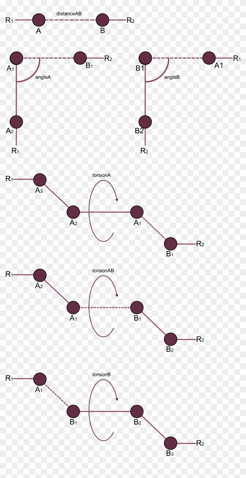 All Possible Constraints, Which Can Be Set, With Dashed - Circle Clipart