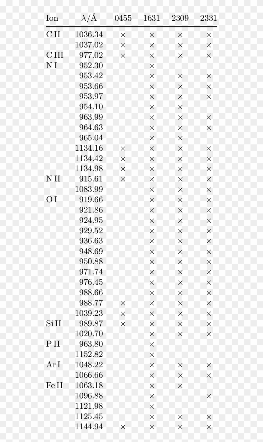 Identified Interstellar Metal Lines In Fuse Spectra - Biyoistatistik T Tablosu Clipart #5727925