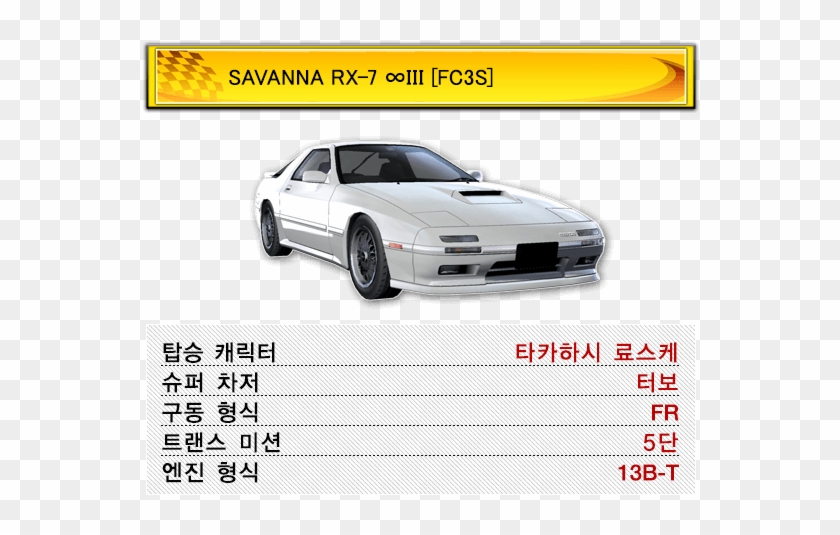 Savanna Rx-7 ∞iii [fc3s] - Sports Car Clipart