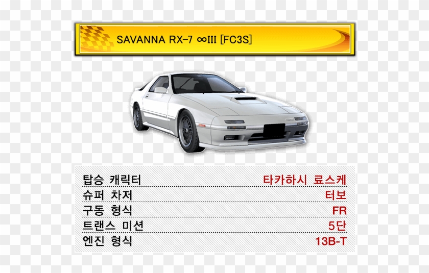 Savanna Rx-7 ∞iii [fc3s] - Sports Car Clipart #5729321