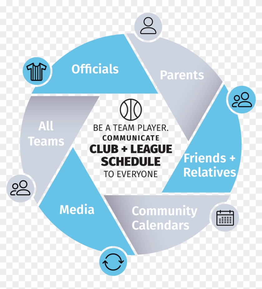 Yodel Clubs And Leagues Infographic - Circle Clipart #5732977