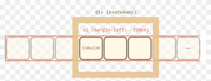 To Do The Scrolling, We Can Shift <ul> - Symmetry Clipart