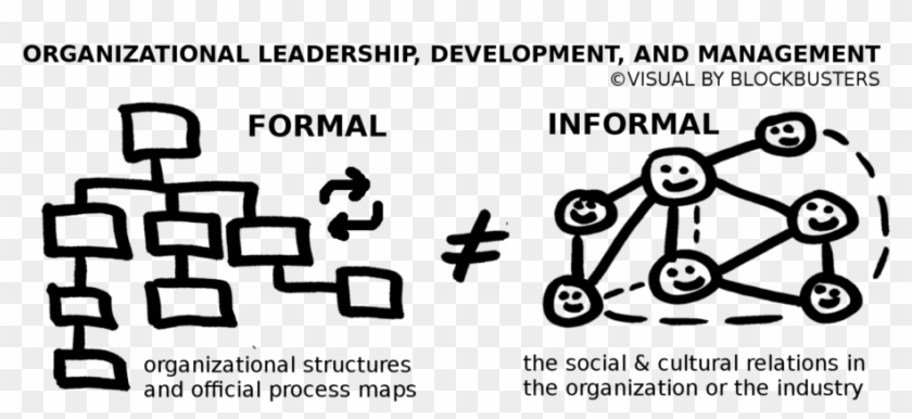 Business Culture Leadership Management Formal Versus - Calendar 2010 And 2011 Clipart