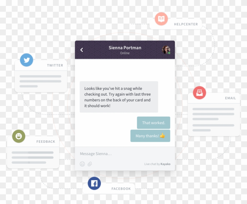 Live Chat Software That Connects Into Multichannel - Kayako Call Clipart