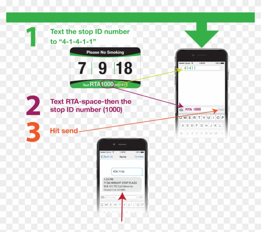 You Will Receive A Message Back From Rta With The Current - Mobile Phone Clipart