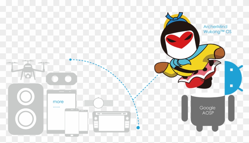 Wukong Os - Cartoon Clipart