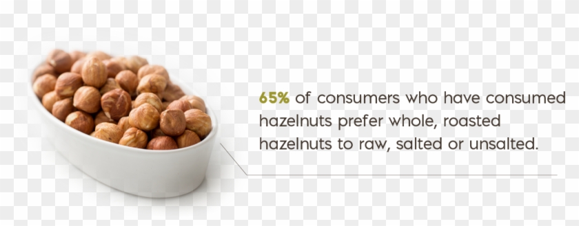 Bowl Of Hazelnuts - Hazelnuts In Bowl Png Clipart #5738689