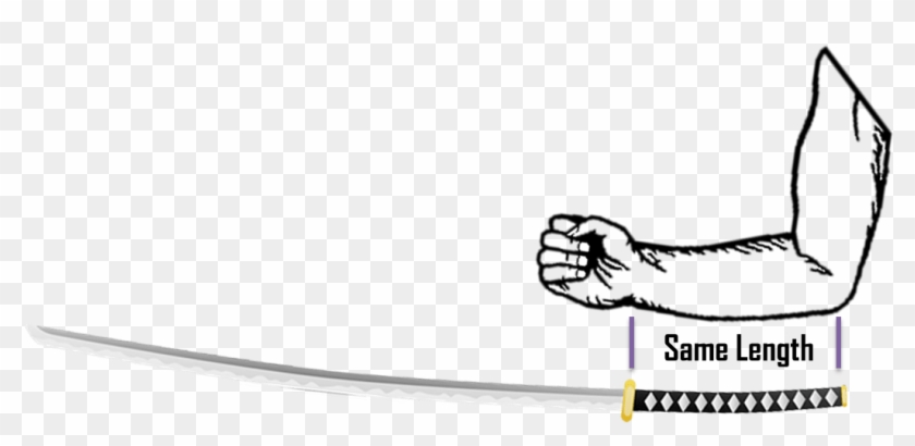 How To Size A Katana - Size Of A Katana Clipart