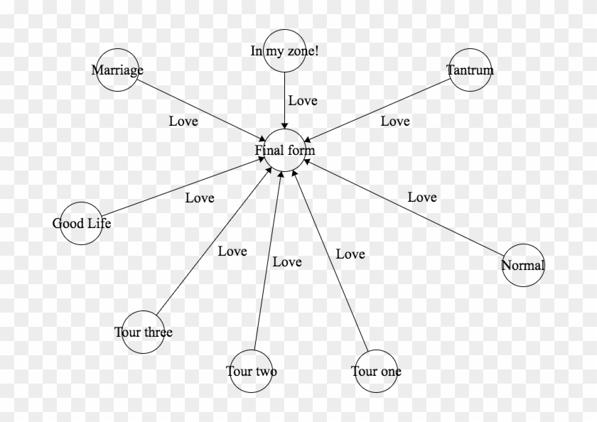 He Will No Longer Respond To Any Stimulus Nor Timer - Circle Clipart