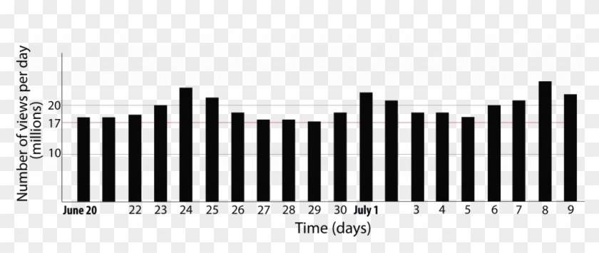 Although The Song Can Be Considered Old, Fonsi, Within - Plot Clipart #5741769