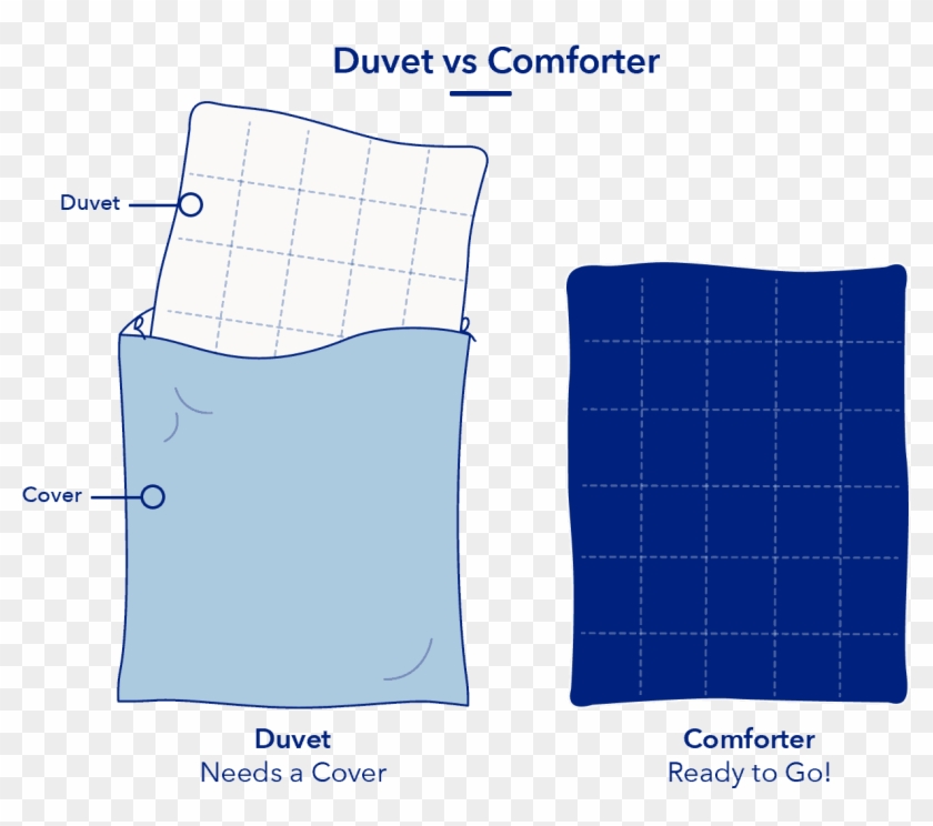 The Main Difference Between Duvets And Comforters - Slope Clipart