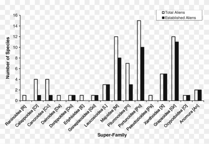 Comparison Of Numbers Of Established And Non-established - Quality Tools Case Study Clipart