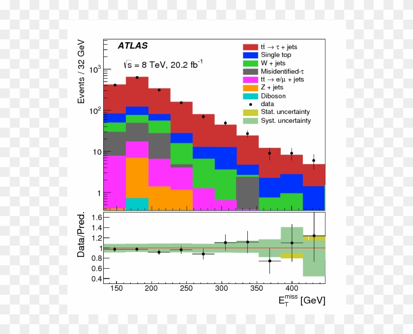 Measurement Of The $t\bar{t}$ Production Cross Section - Kato Chikuma Clipart #5747069