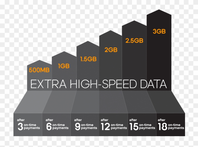 Boost Mobile Debuts New Rate Plans That Reward You - Boost Mobile Growing Data Plans Clipart