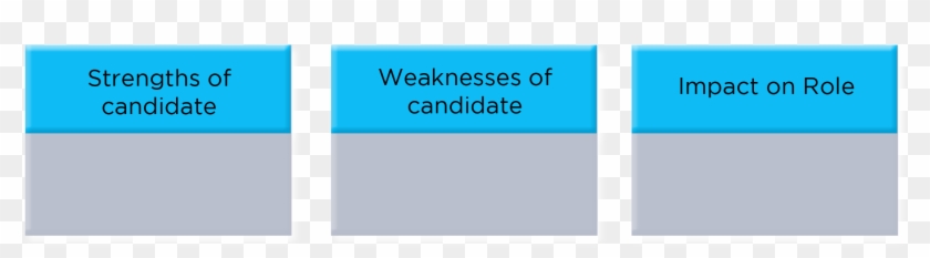 All Candidates Have A Different Blend Of Strengths - Parallel Clipart