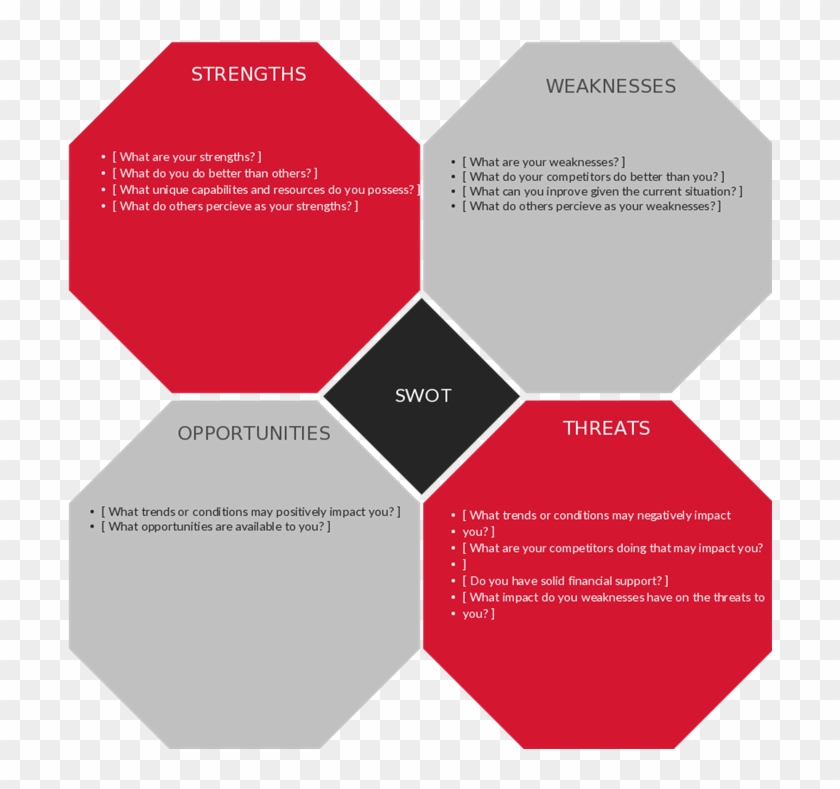 Png Freeuse Library What Is Swot Template Swot Analysis Template Clipart Pikpng