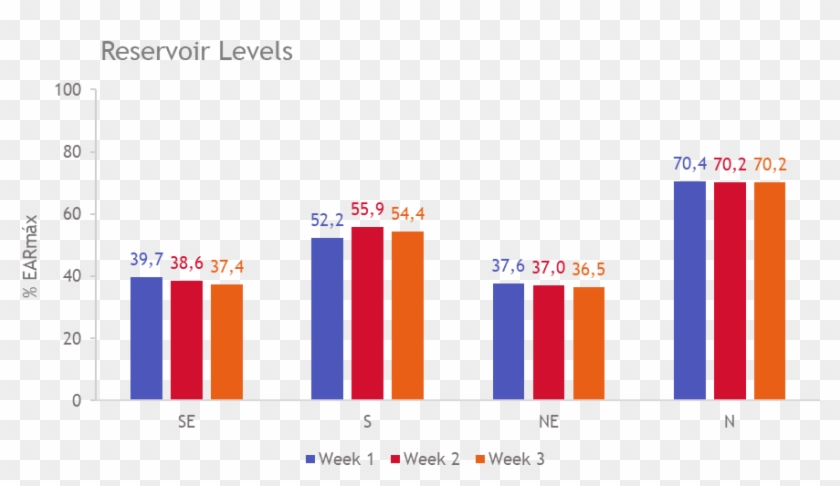 Leave A Reply Cancel Reply - Nivel Dos Reservatorios Do Brasil Clipart