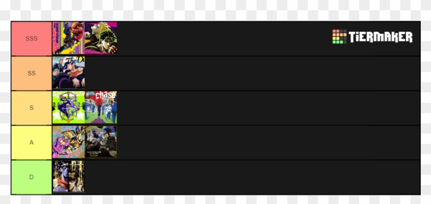 Jojo Opening Themes - Jojo Op Tier List Clipart