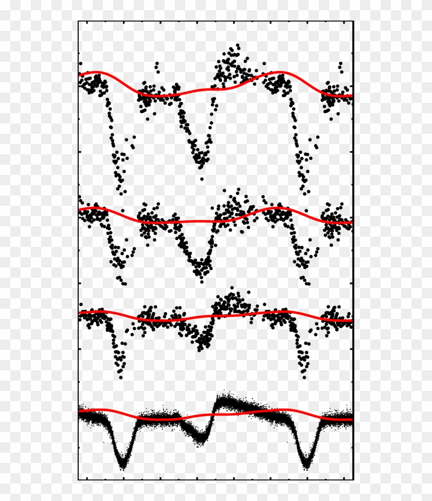 Predicted Light Variations Of Σ Ori E Computed Taking - Illustration Clipart