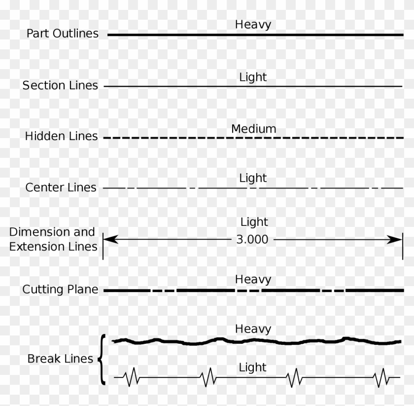Section Line Png - Types Of Lines Vector Clipart