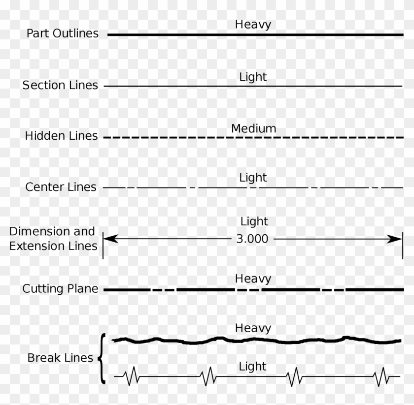 Section Line Png - Types Of Lines Vector Clipart #5757195