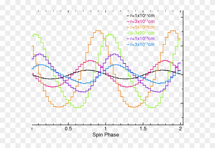 Examples Of Simulated Folded Light Curves Of The Fluorescent - Plot Clipart #5757263