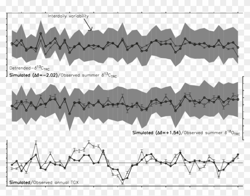 Best Simulations Of Tree-ring Series - Plot Clipart
