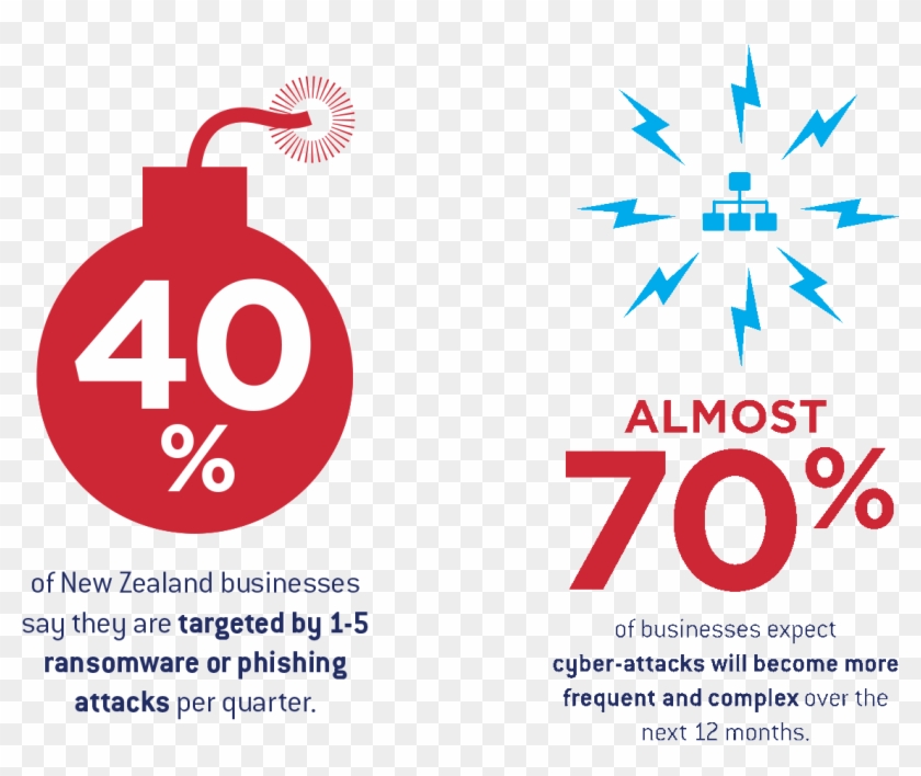 One In Three Believe New Zealand Is Less At Risk Of - Graphic Design Clipart #5758607