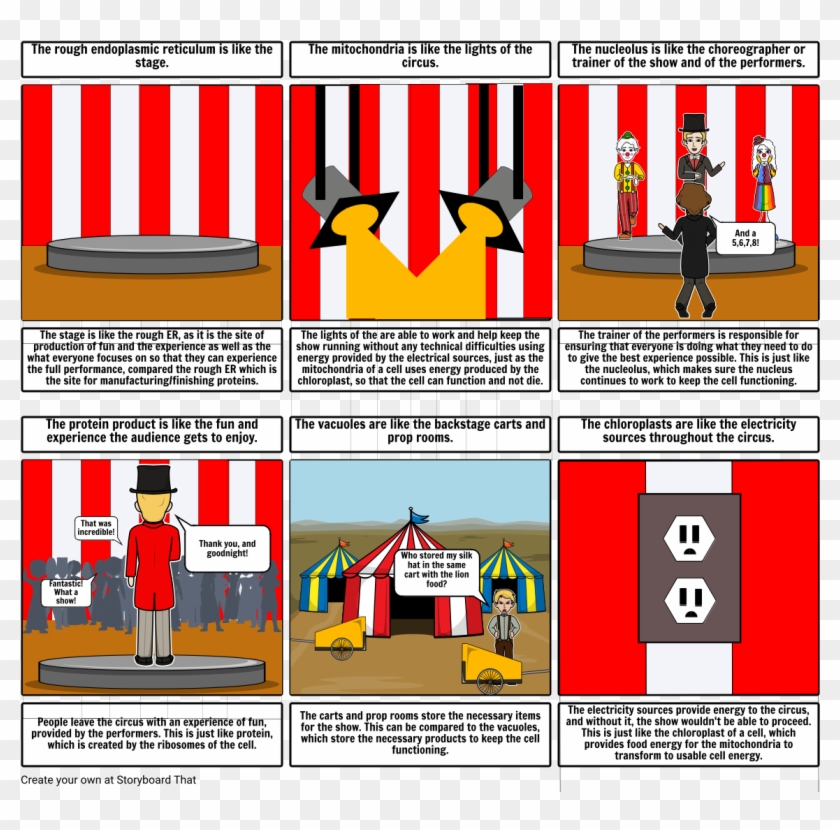 The Plant Cell Is Like A Circus - Cell Is Like A Circus Clipart