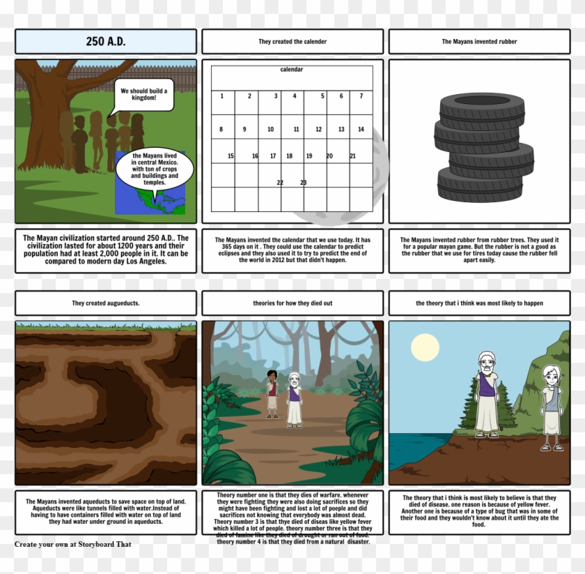 Mayan Civilization - Water Cycle Comic Strip Infiltration Clipart