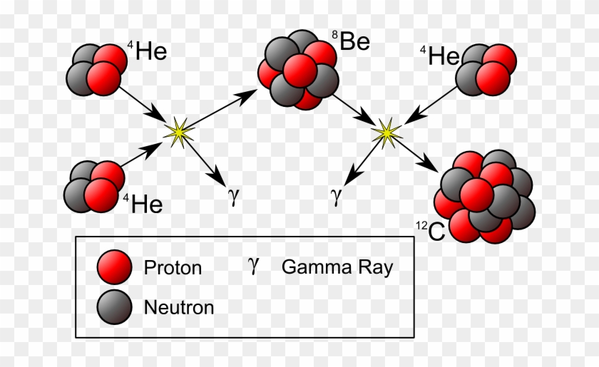 Stellar nucleosynthesis image