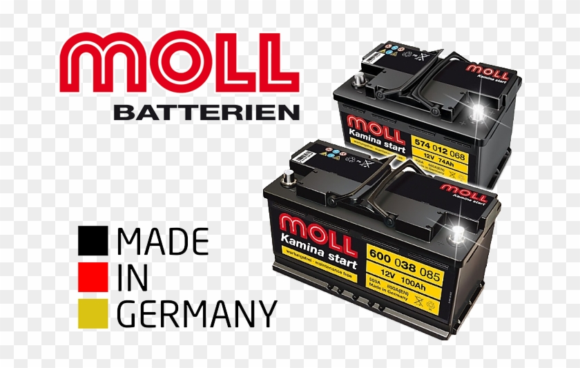 Featured - Moll Batterien Clipart