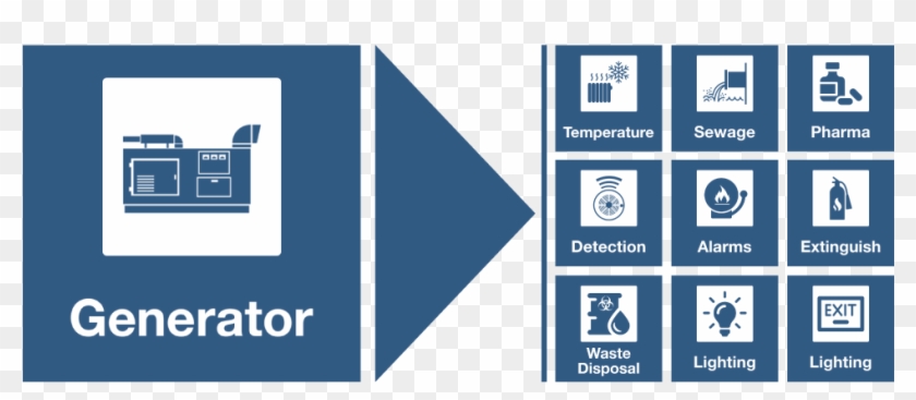 And, Access To Alternate Sources Of Energy To Maintain - Graphic Design Clipart