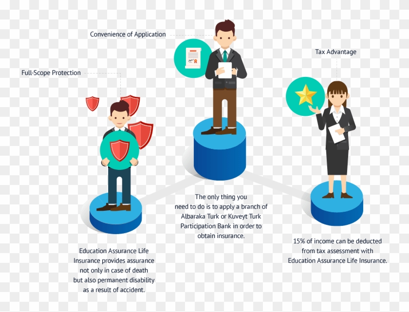 The Scope Of Education Assurance Life Insurance - Education Pictures For Life Insurance Clipart