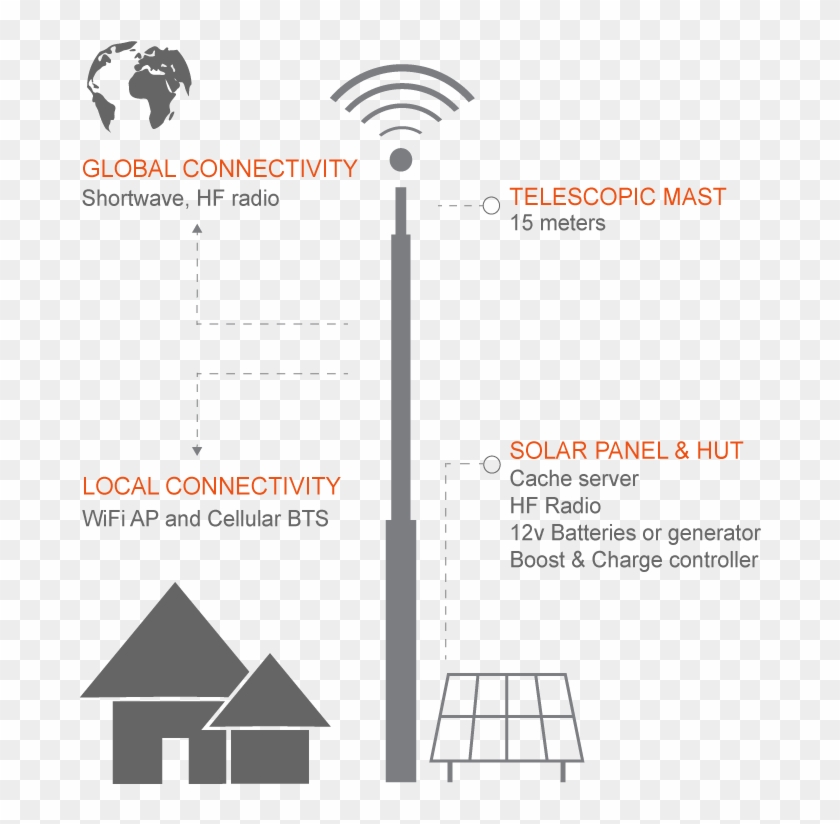 Antenna New - House Clipart #5772840