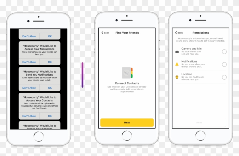 Before, The App Would Ask For Permissions Without Any - Iphone Clipart