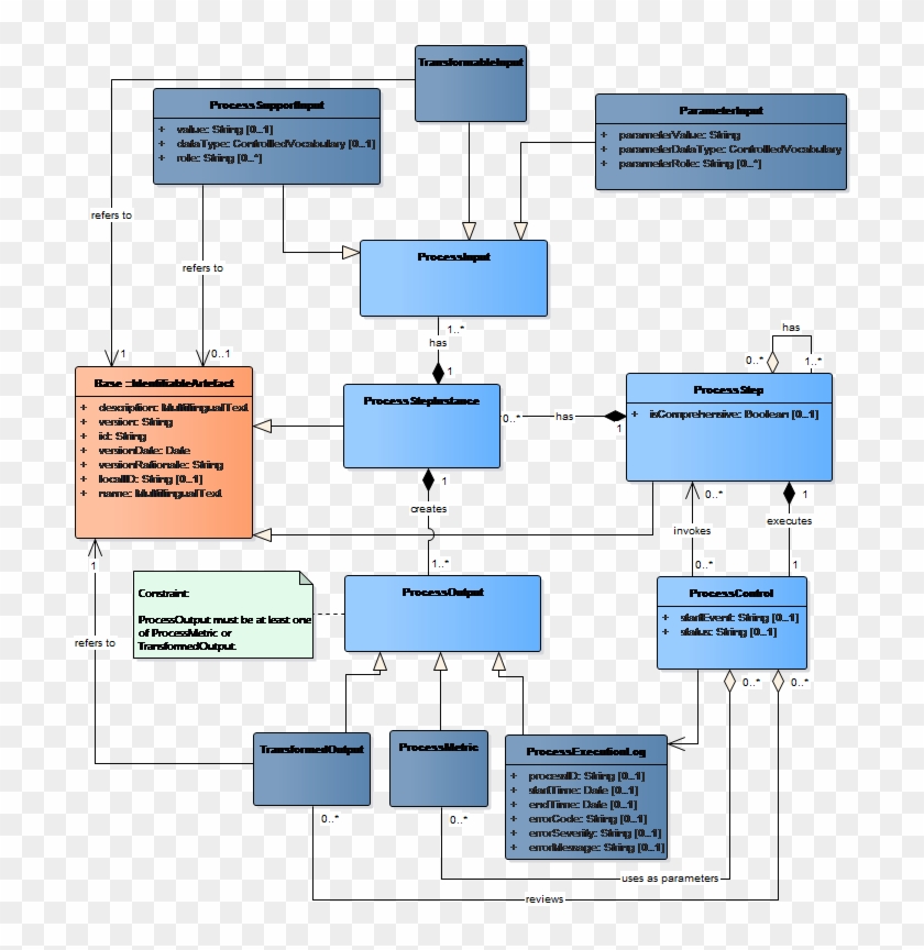 Png File Lim V1 0 Figure 3 Clipart