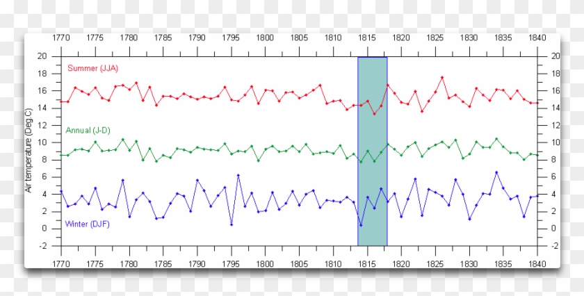 Com/wp Bogus Tambora - Plot Clipart #5775762