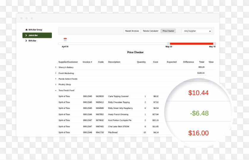 Accountsflow Restaurant Inventory Management Software Clipart