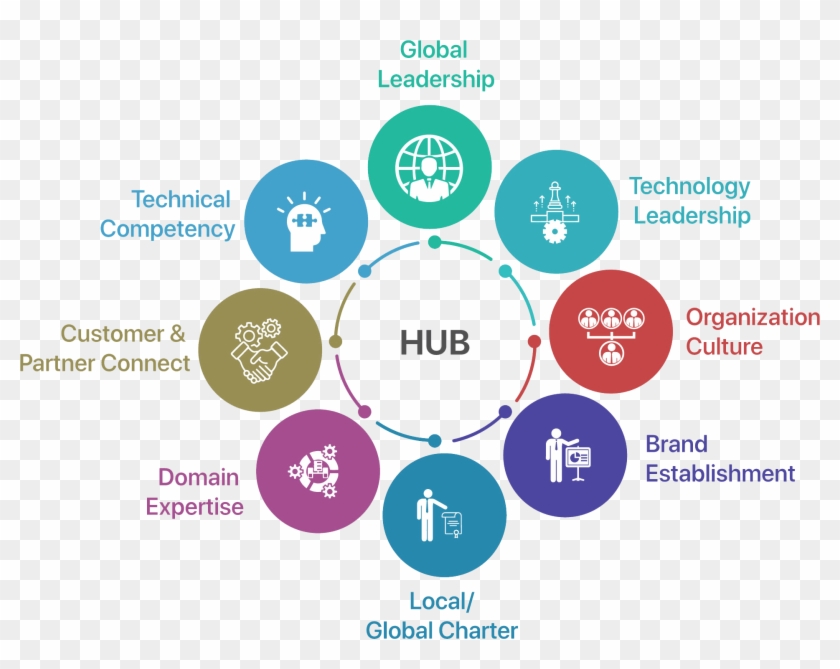 Administration As A Bureaucracy Clipart