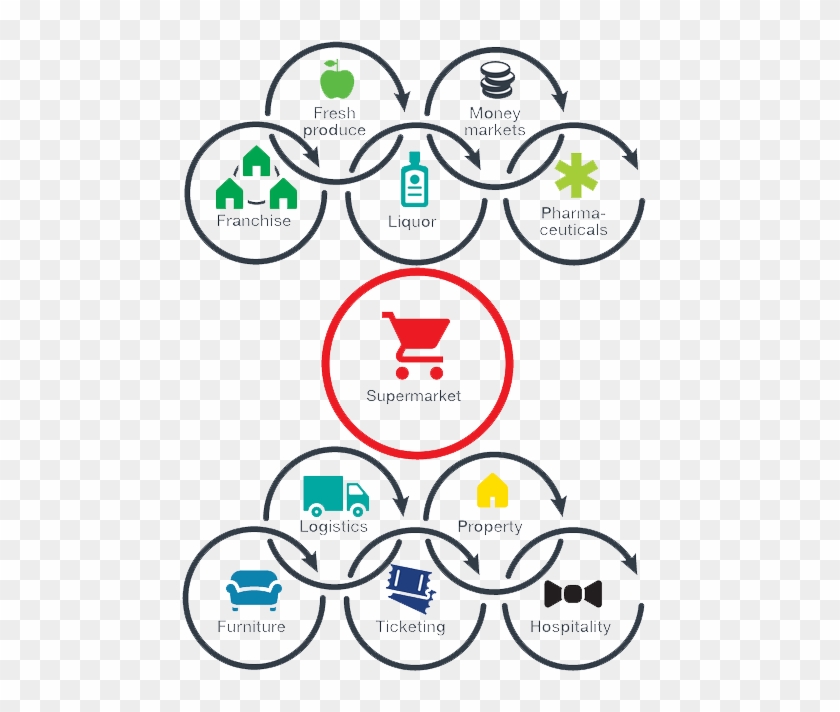 Structure Of Shoprite Clipart
