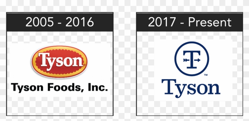 Illustration Of The Shift In Tyson Foods Corporate - Tyson Foods Clipart