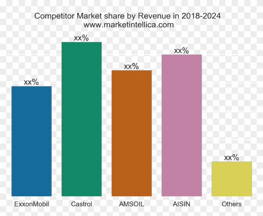 Automatic Transmission Fluid Market Report With Forecast - Graphic Design Clipart