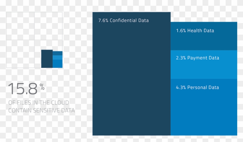 Q4 2015 Carr Types Of Sensitive Data - Graphic Design Clipart #5781133