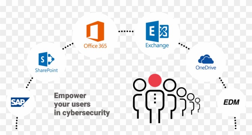 With Idecsi Detect Any Unauthorized Access Or Malicious - Sharepoint Clipart #5781699