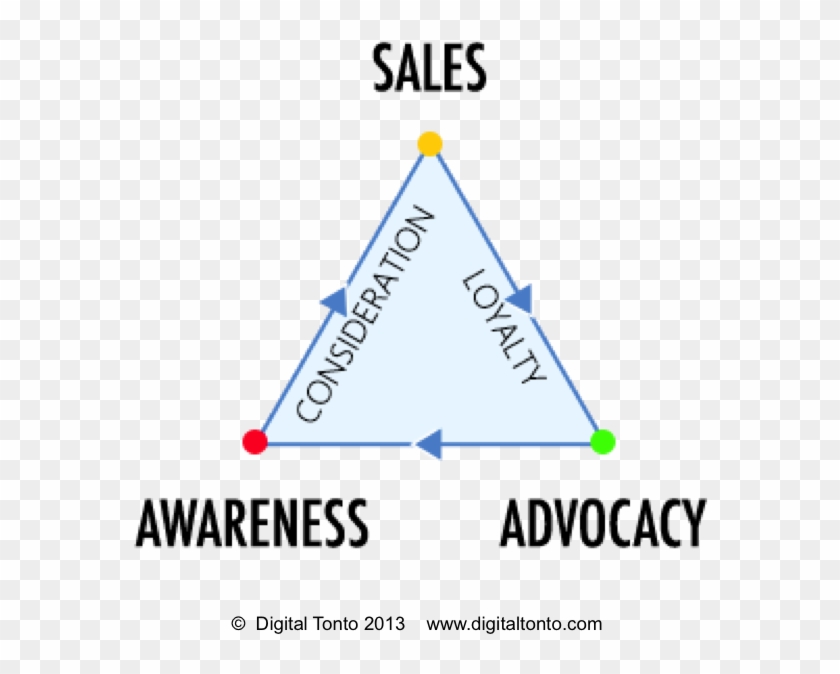 3 Pillars Children's Miracle Network Logo - Need For Consumer Awareness Clipart