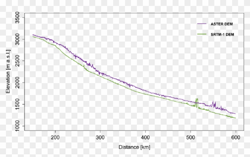 Profile Lines Of The Naryn River Derived From Aster - Plot Clipart #5782845