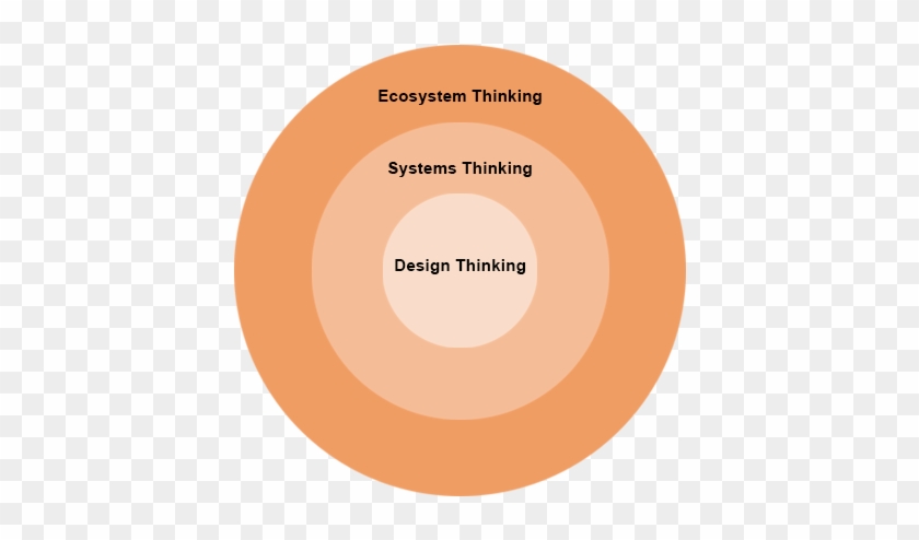 Digital Thinking - Circle Clipart